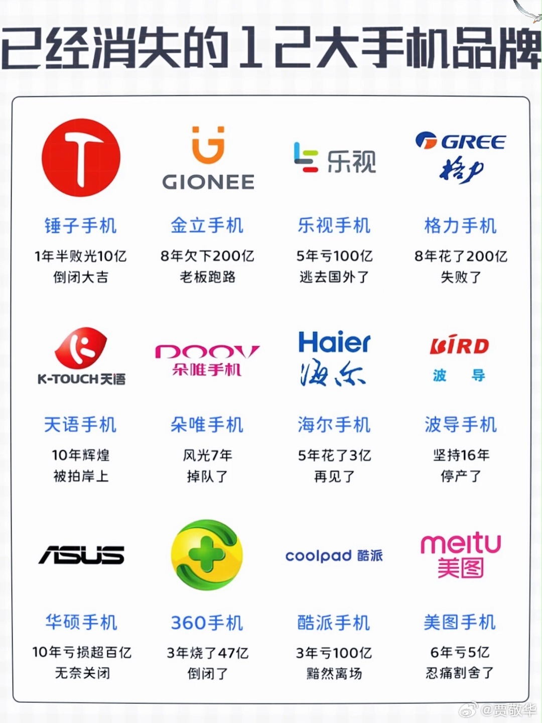 粗略数了一下，过去的十几年里倒闭的手机品牌有十几家。比如，大可乐，360手机，朵