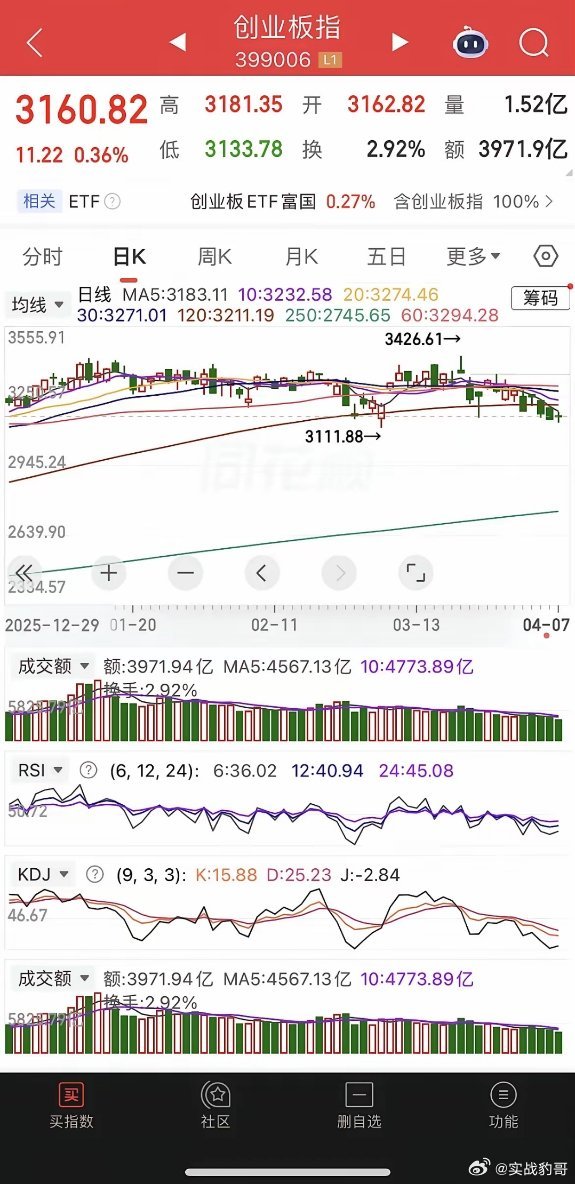 一觉醒来，利好来袭，美伊打算停火两周，受此影响，原油大跳水，重挫近6%，现货黄金