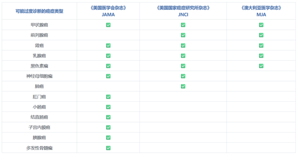 癌症越来越“年轻化”，值得担心吗？