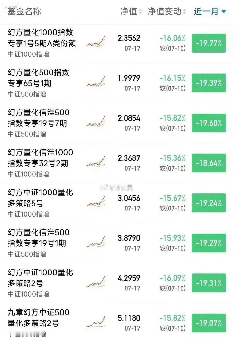 【股市：利益底！！！】利益底是所有底部逻辑里压舱石一般的终极底线，比政策底、市场