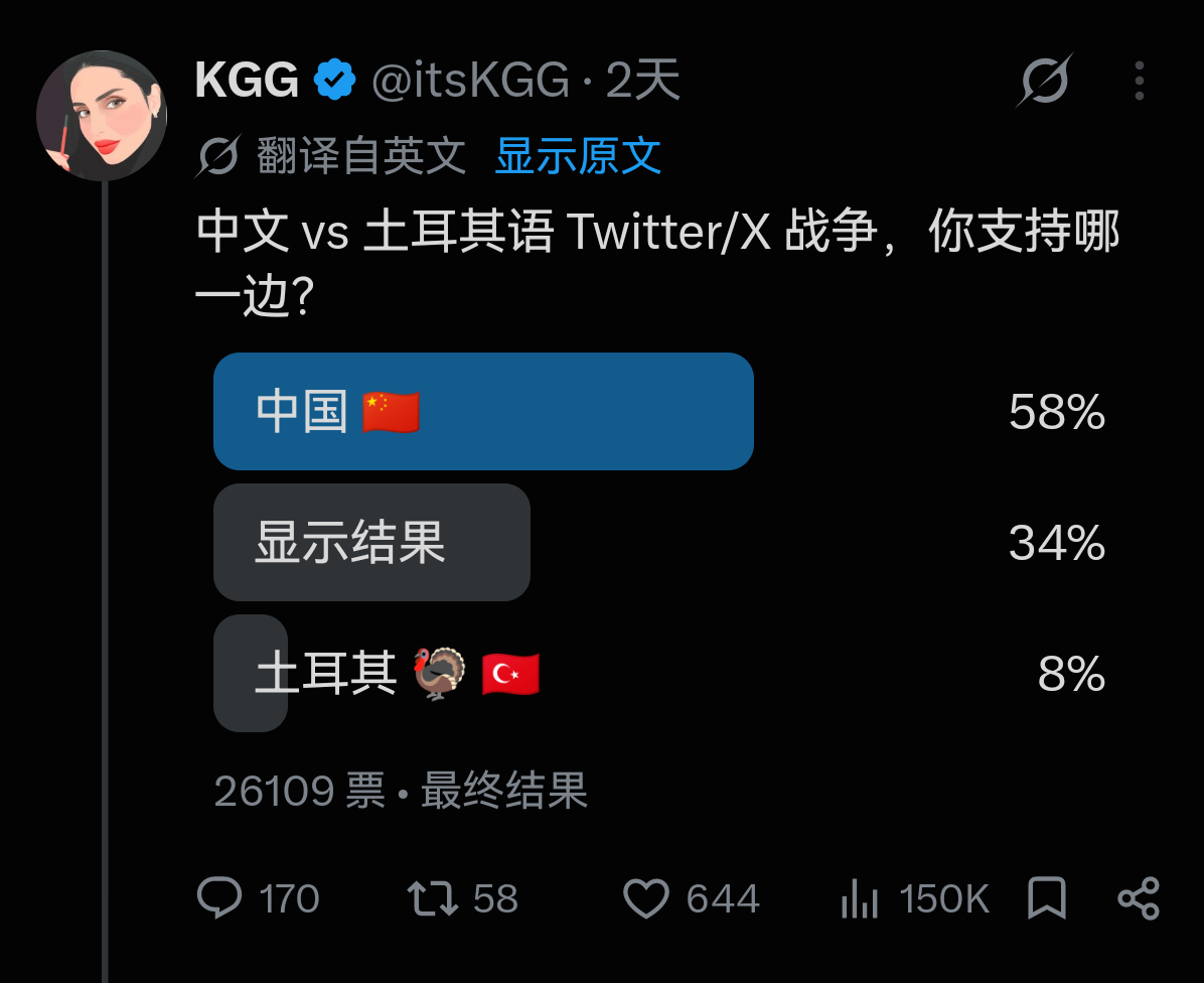 外网网友发起中土网民骂战 投票，结果支持中国的外网网友遥遥领先 ​​​