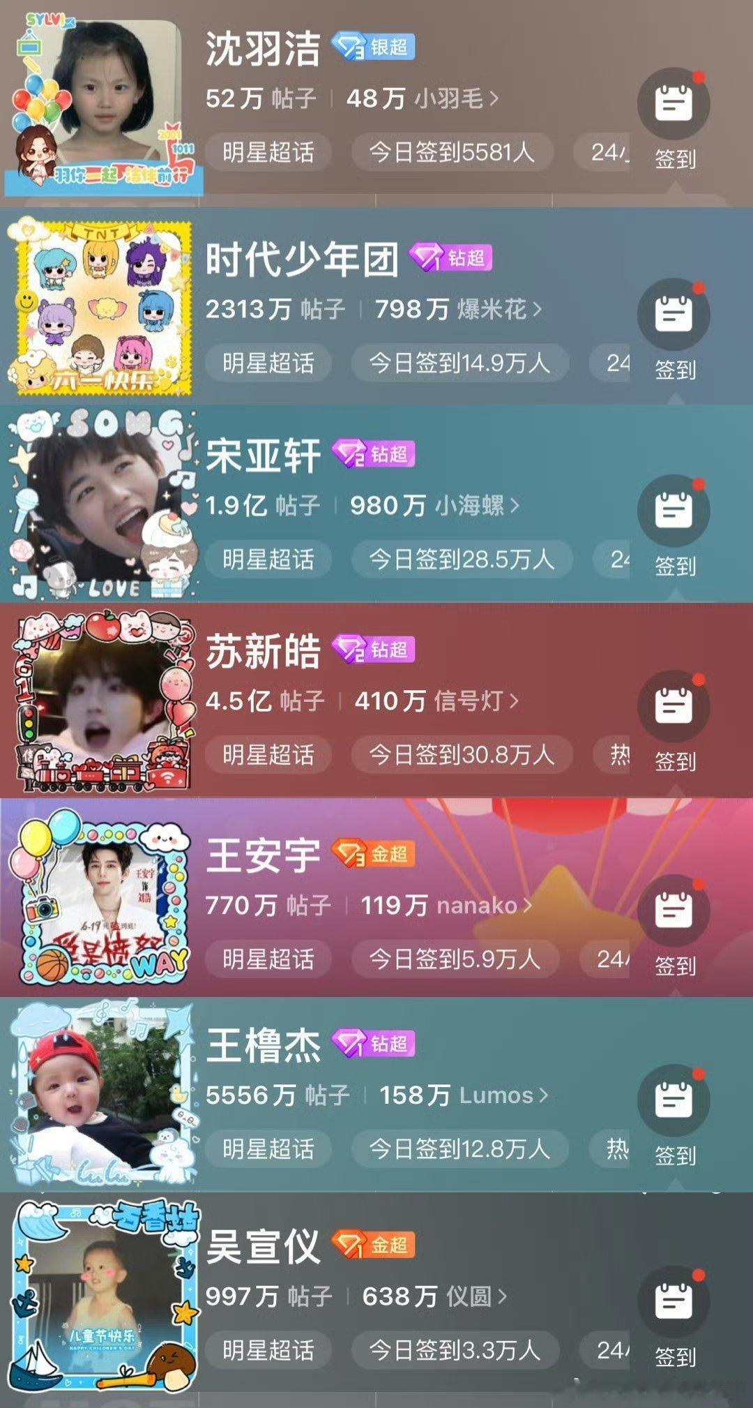 明星超话六一换头像团建明星超话头像好多童年照 好萌的超话头像哈哈哈！这个主意好~
