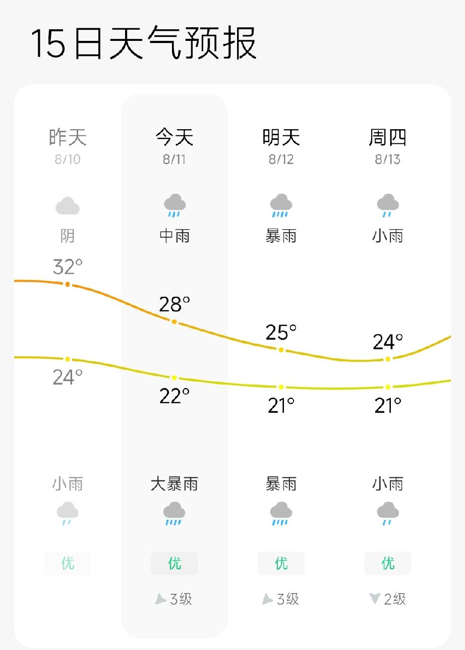 台风“白海豚”带来强降雨，曹县这些路段尽量别去！

受台风“白海豚”影响曹县迎来