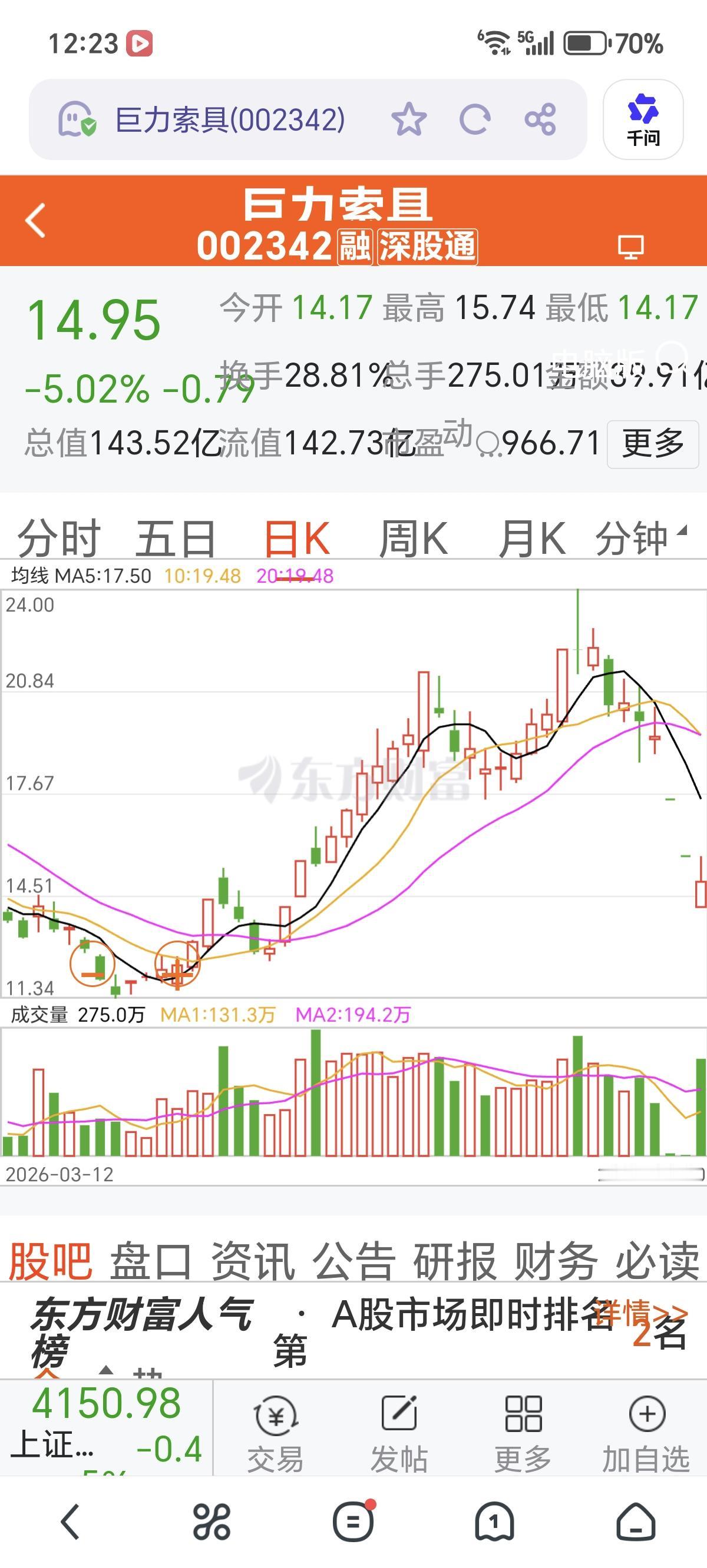 巨力索具（002342）没出来的赶快出来，没有买的不要着急，今天是第一次打开跌停