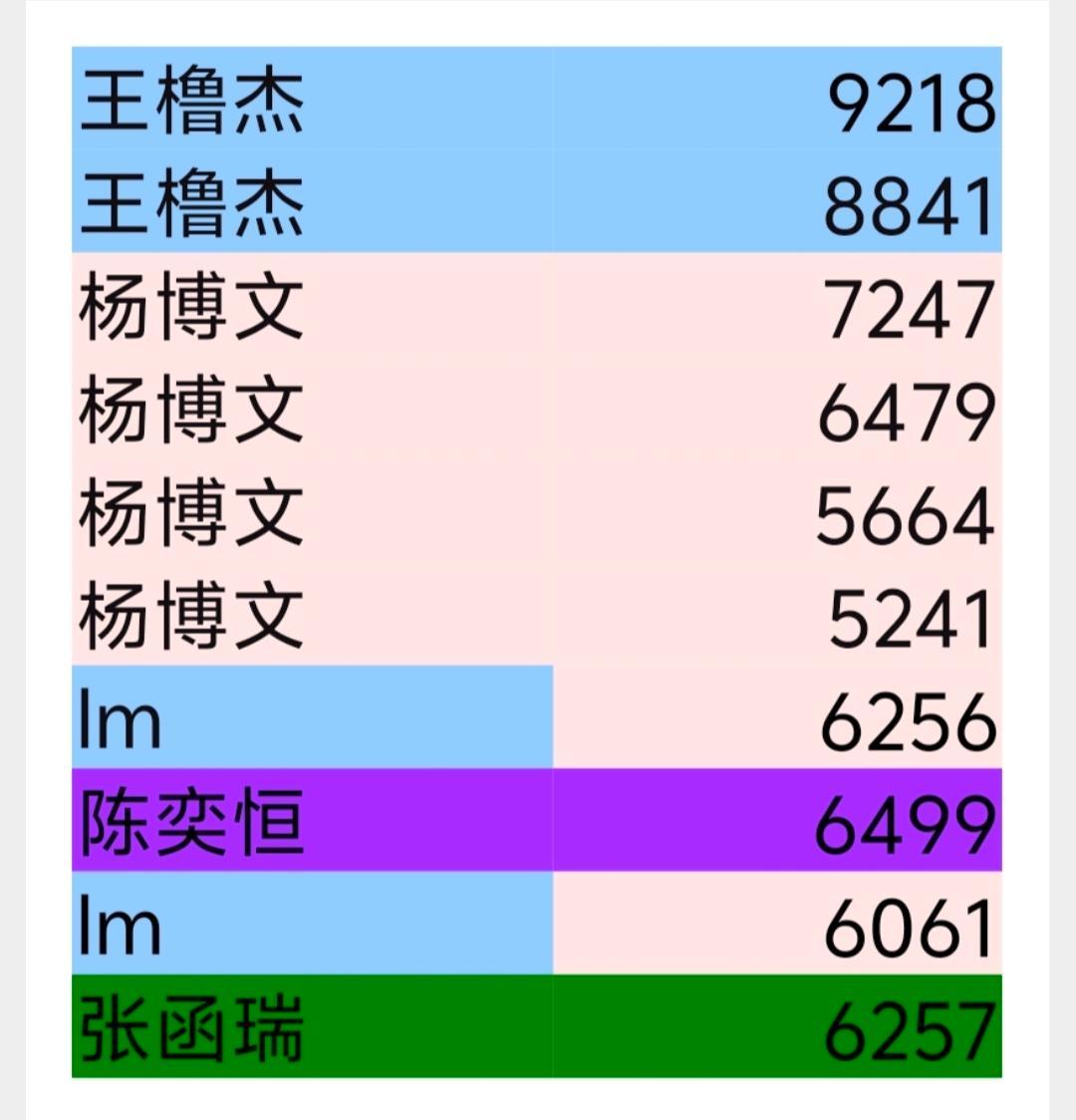 tg 6.29突围4h后官博控评前十 