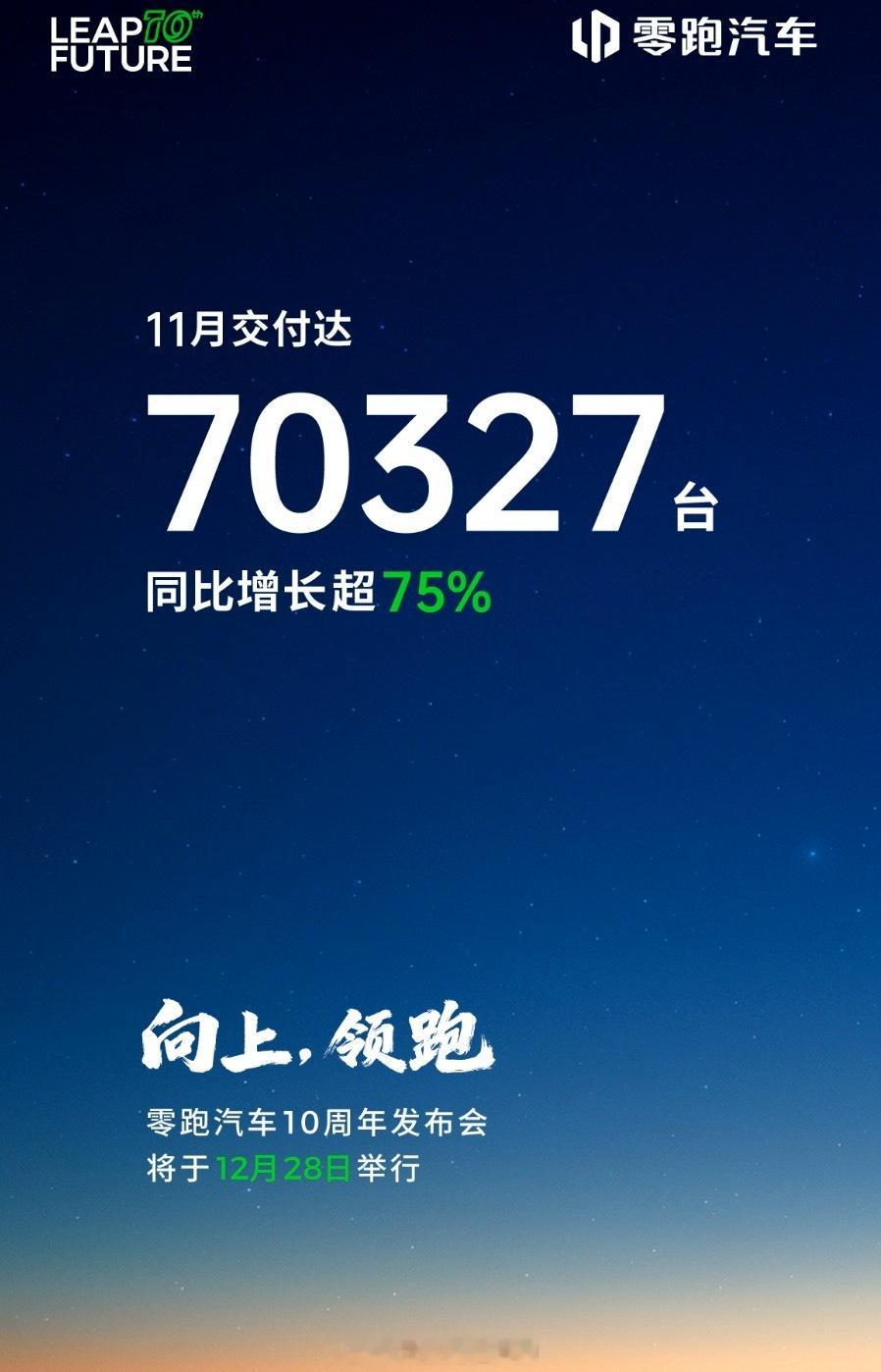 零跑 11 月和 10 月销量几乎持平，连续破 7，放眼整个新势力品牌里也算是数