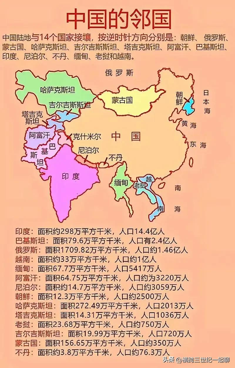 中国陆地邻国有14个。
东方有朝鲜，北方有蒙古、俄罗斯，西北有哈萨克斯坦、吉尔吉