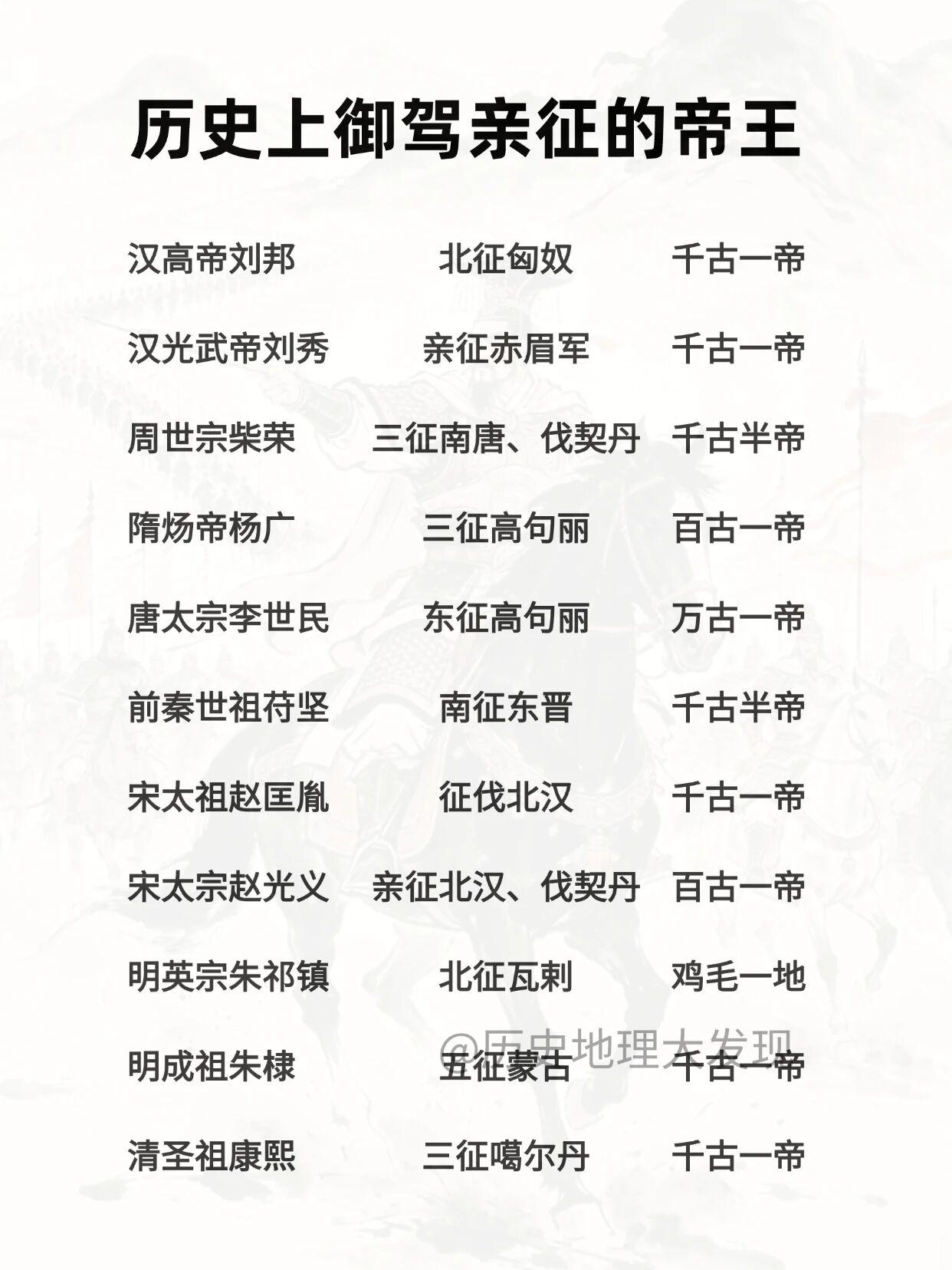 历史上御驾亲征的帝王不少，其中刘秀堪称一绝。他是东汉开国皇帝，亲征次数多达 7 