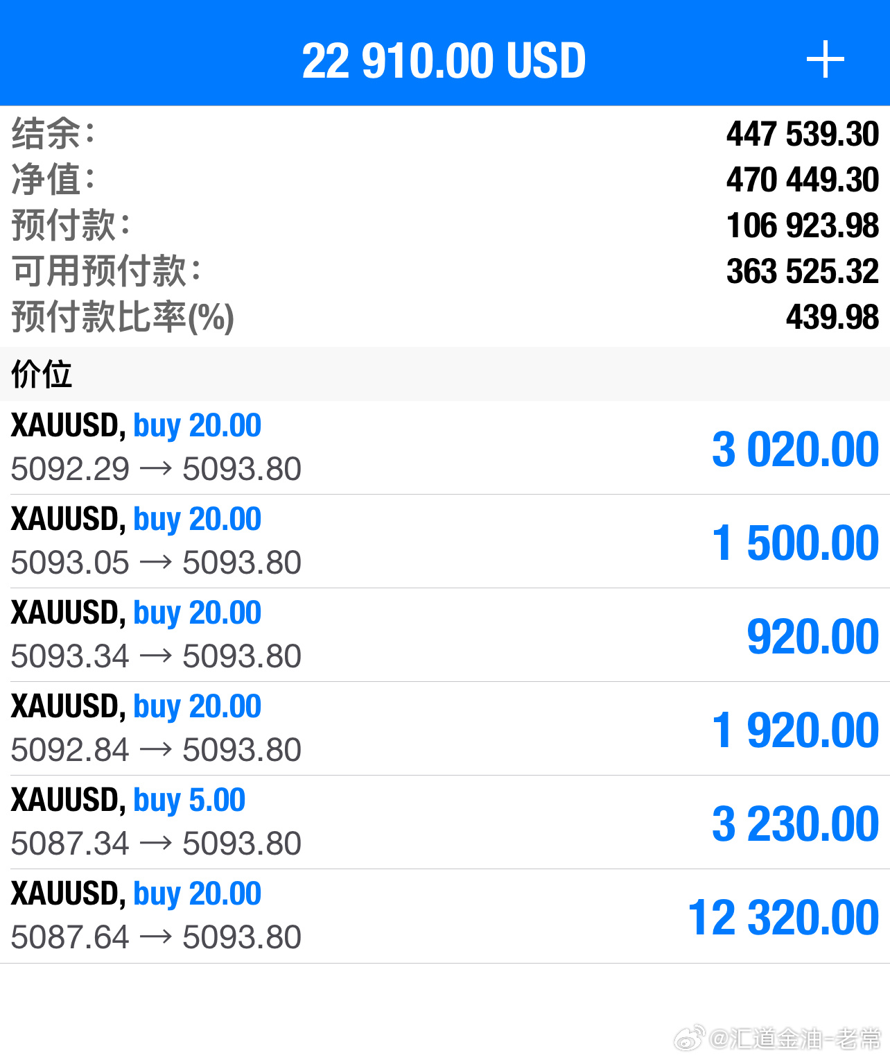 这单被机构影响了，砸了一波，也没来得及通知微博的兄弟姐妹们补仓操作，所以你们可以