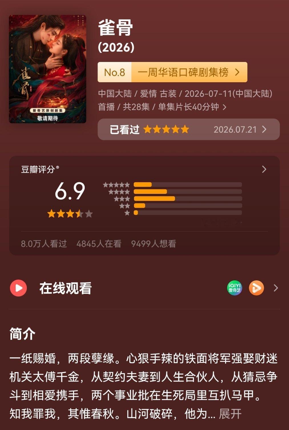 我要哭了呀雀骨评分从6.7慢慢涨到了6.9了，果然好剧长尾效应热播期结束也会带动