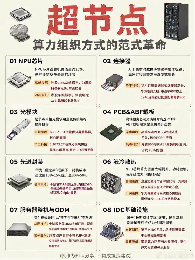 华为超节点的发布，核心受益八大核心赛道上市公司超节点作为新一代算力架构，彻底改变