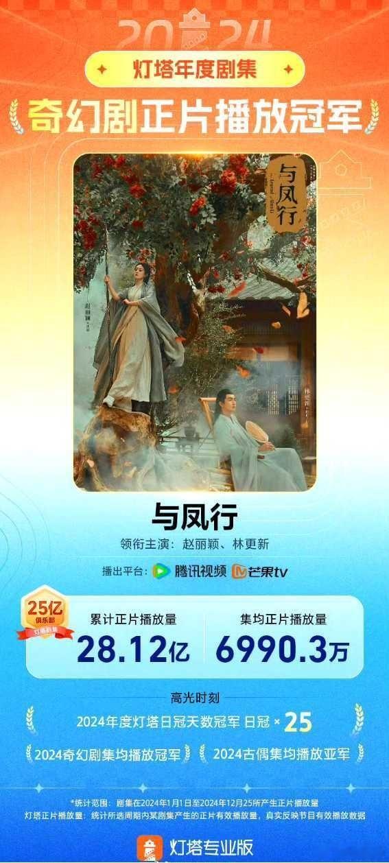 与凤行奇幻剧正片播放冠军  赵丽颖与风行2024灯塔年度奇幻剧正片播放冠军  赵