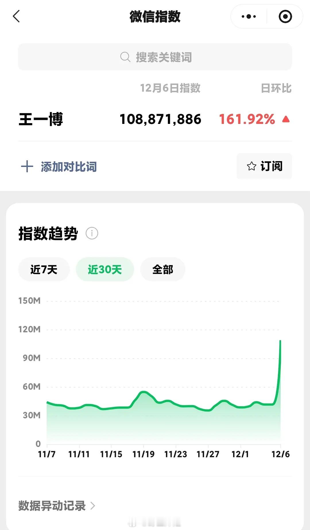 王一博微指改版后的破亿，这是什么含金量