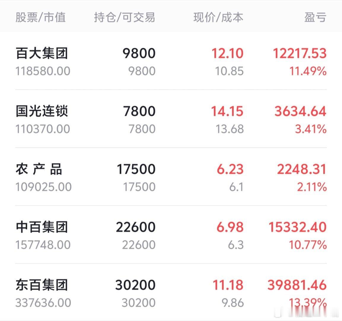 对比一下可爱的指数，什么也不说自己品一下，就能看懂什么是短线狙击的天花板，就这糟