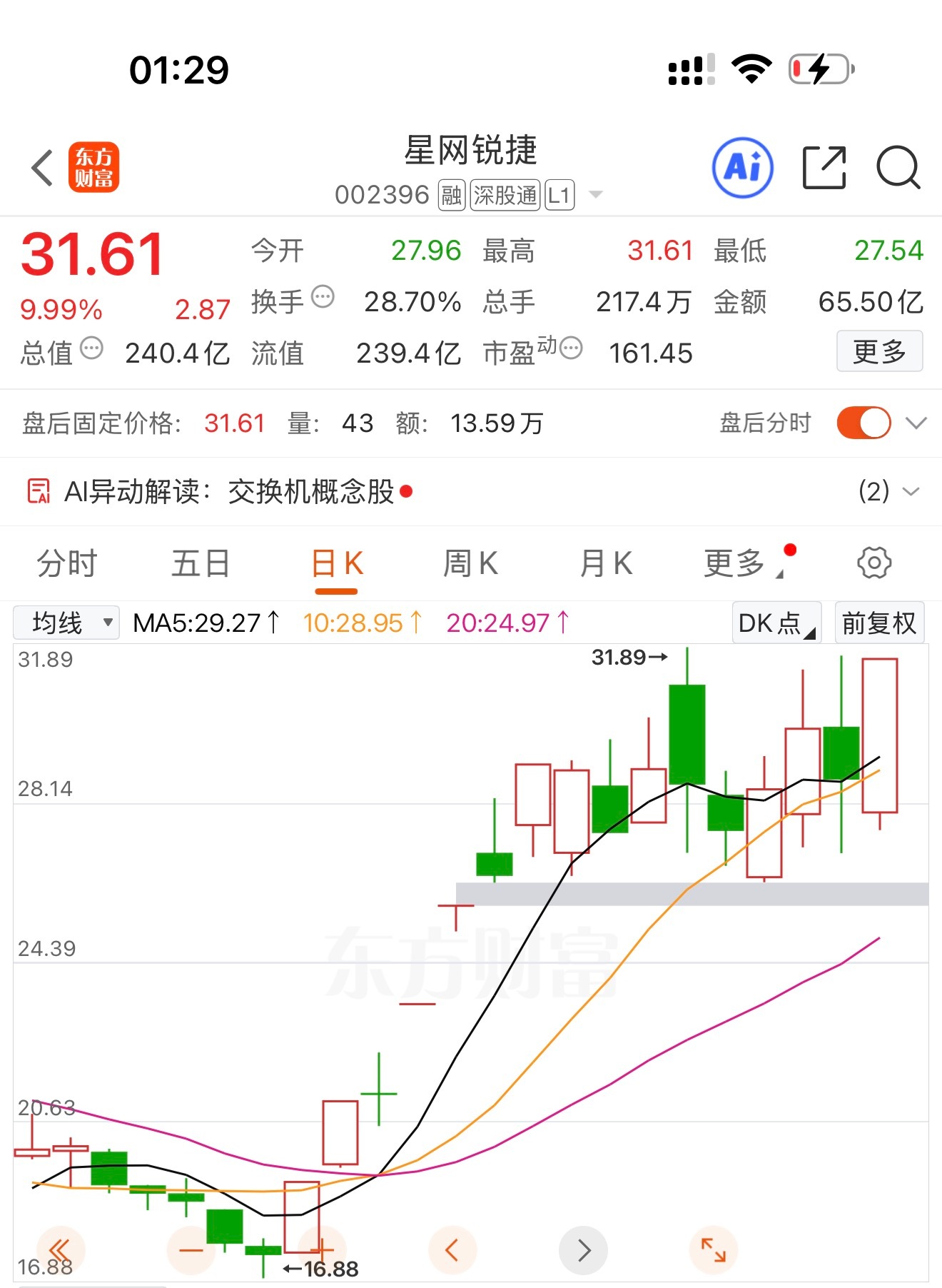星网锐捷（002396）核心逻辑控股锐捷网络，AI高速交换机核心标的，绑定头部互