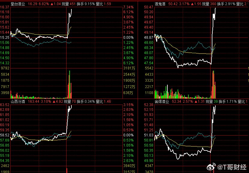 午后白酒板块异动拉升越来越多国家被卷入中东冲突
