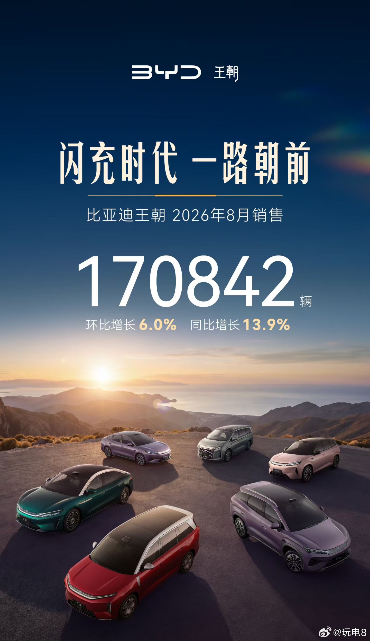 比亚迪王朝8月销售170842辆环比增长6.0%，同比增长13.9%海洋网销量 