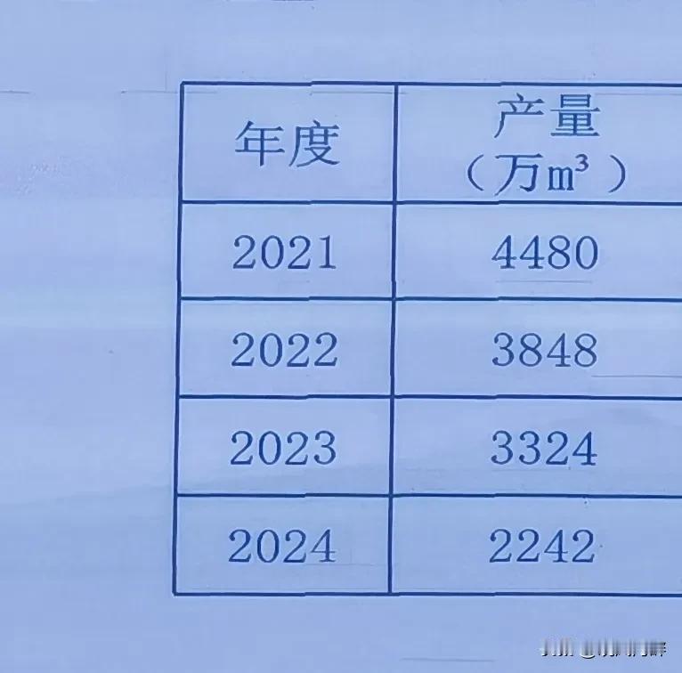 青岛市商品混凝土用量从2021年的4489万方锐减到2242万方。
这背后有诸多