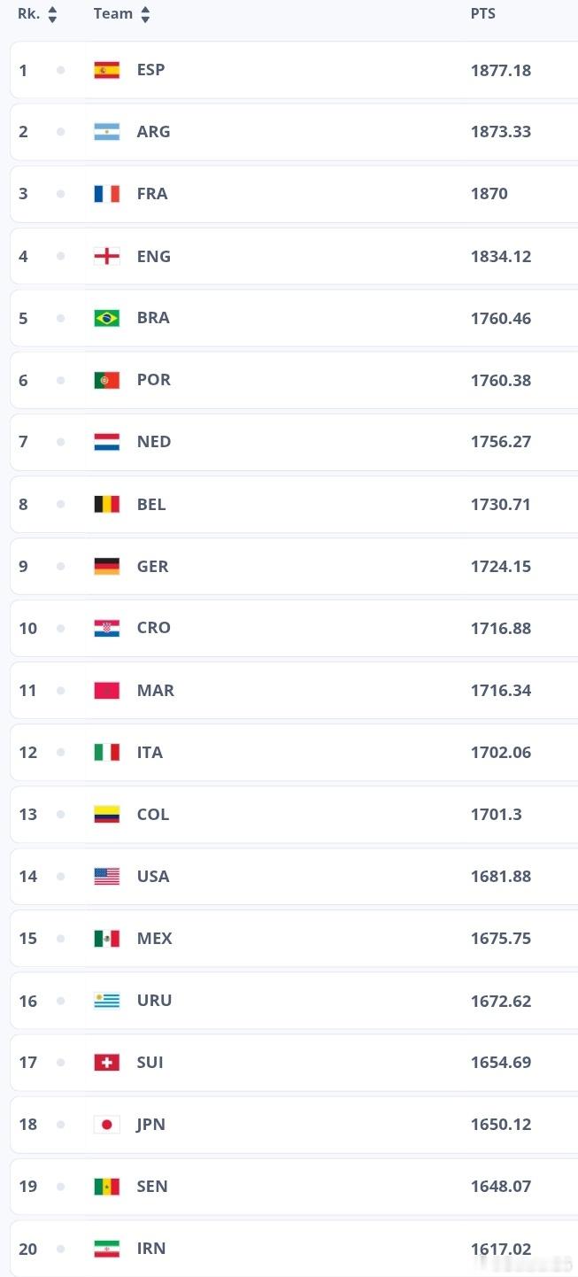 🚨最新FIFA男足世界排名🌐德國國家隊排名第9️⃣位🇩🇪 