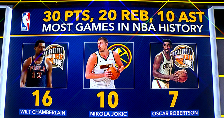 ▲单场砍下30+分＆20+篮板＆10+助攻的次数排名▲张伯伦16次，约基奇10次