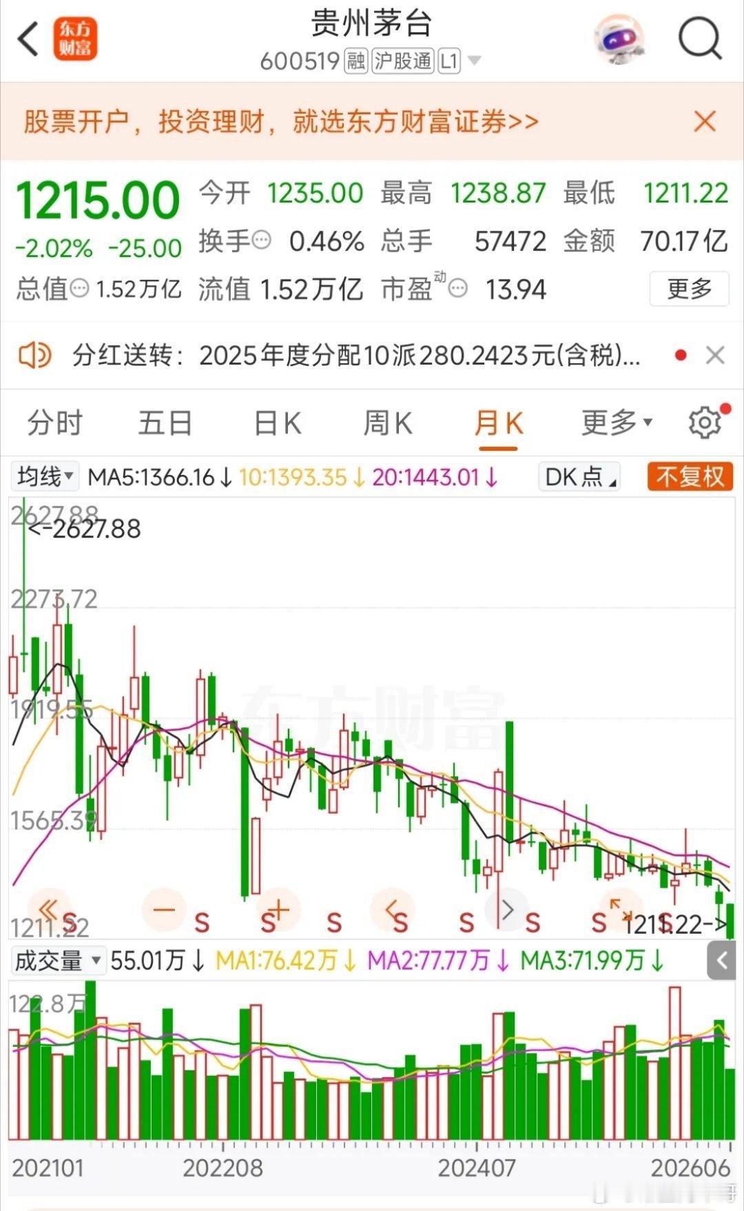 贵州茅台股价1200元了，虽然跌了很多，但是我没有买入的想法。我觉得买茅台一定要