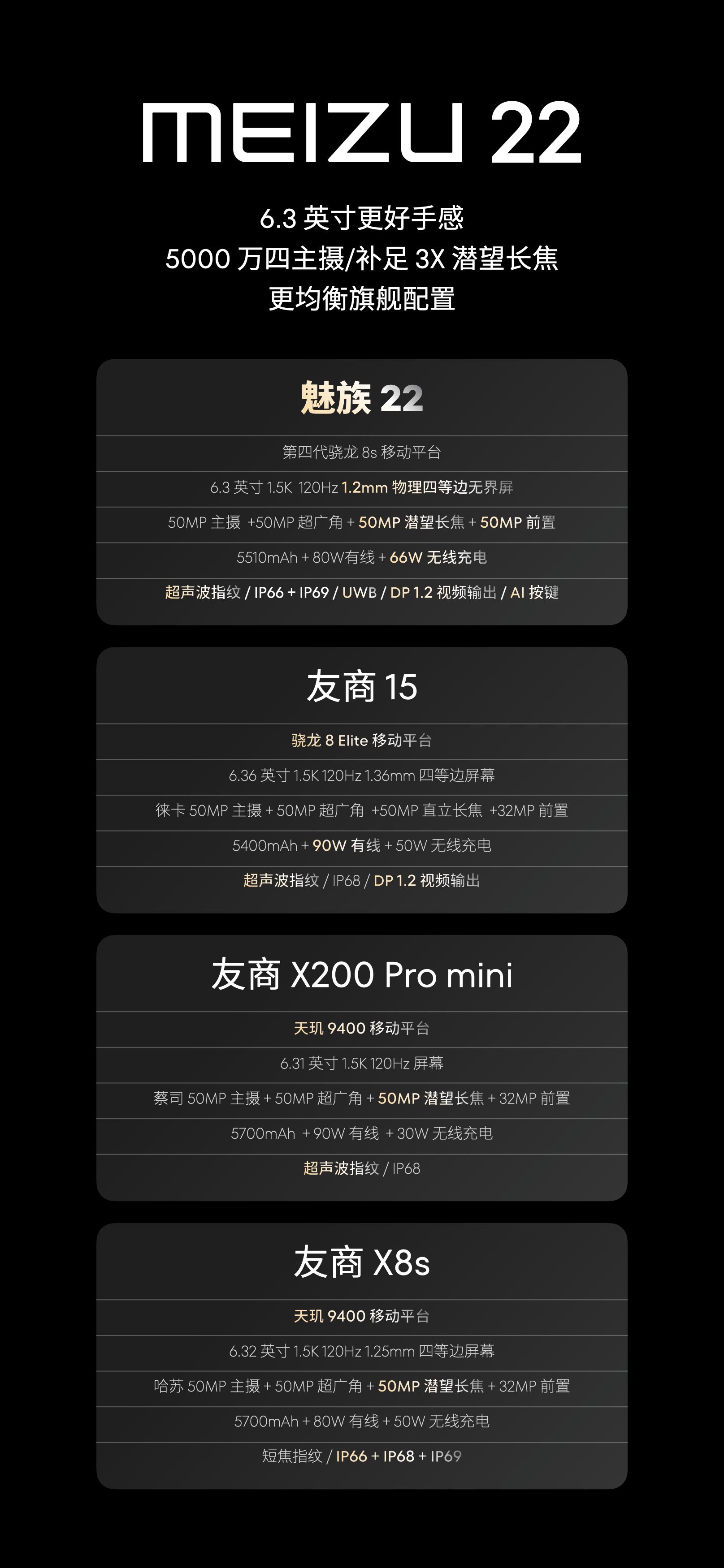 没懂这是什么意思…… ​​​