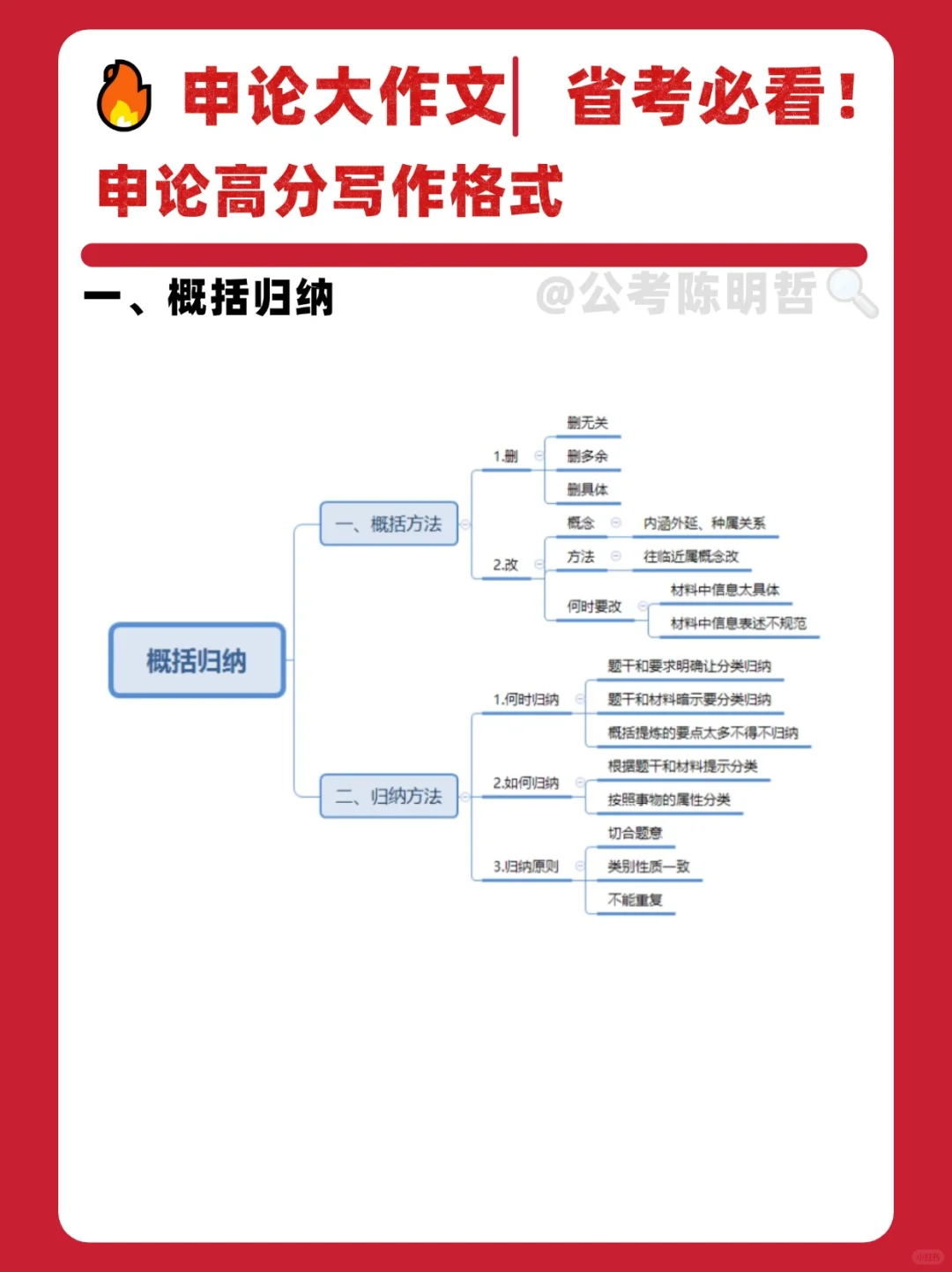 申论高分技巧🔥写作思维导图