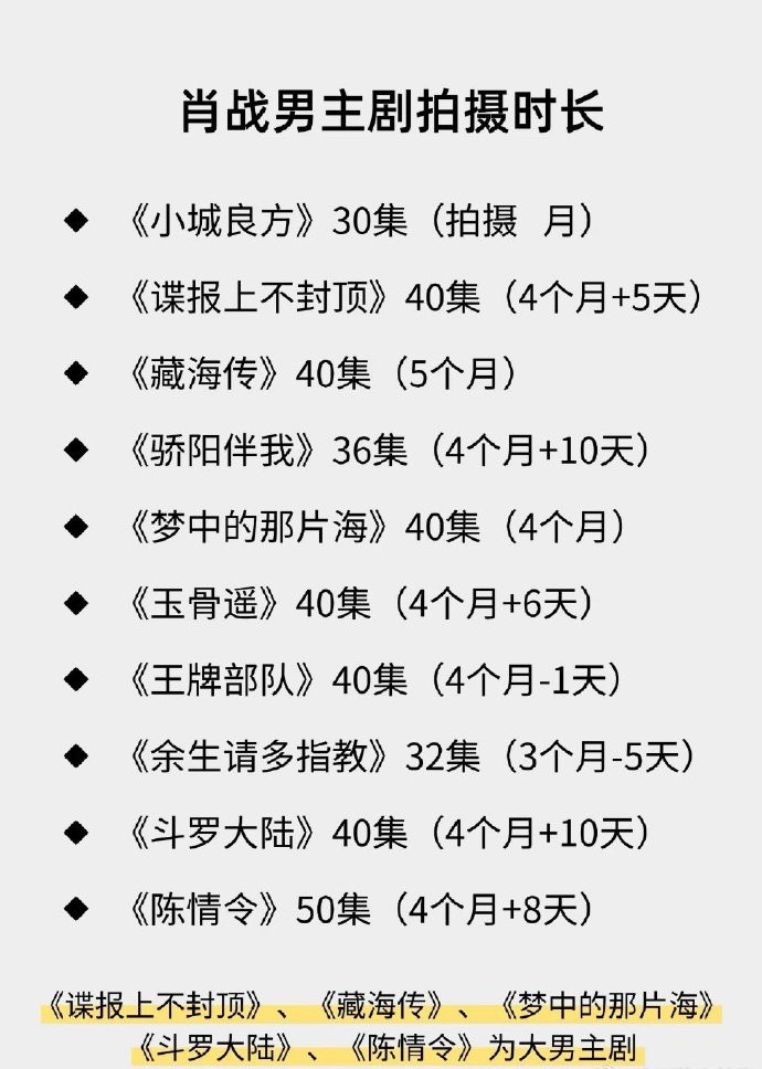 肖战已经很努力拍戏了，这样看来一年确实也顶多拍2部 
