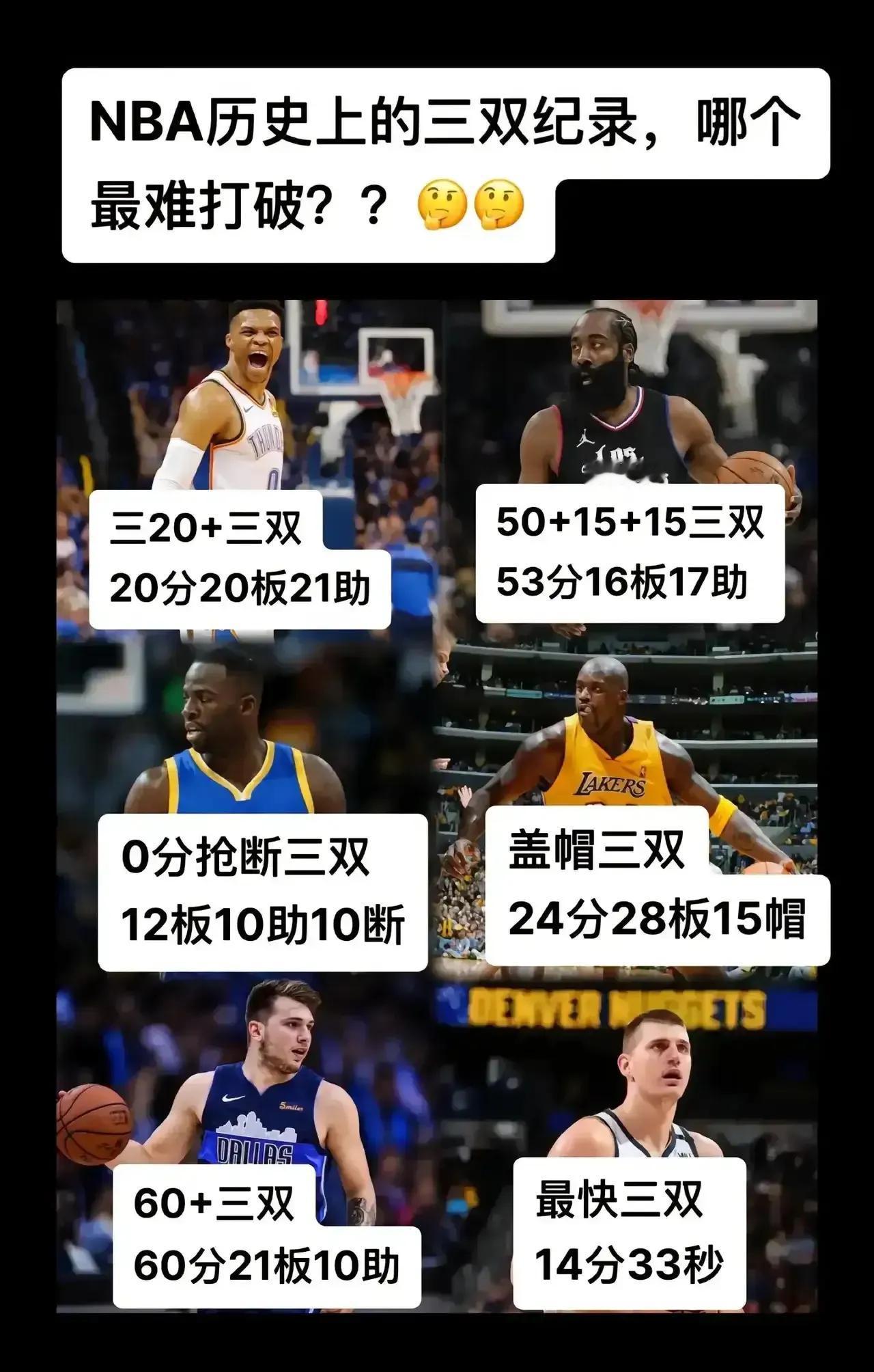 美媒发问：那个三双记录最难打破？

1、威少
2、哈登
3、格林
4、奥尼尔
5