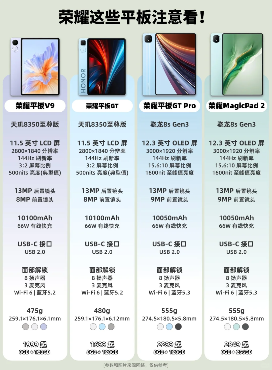 荣耀这些平板注意看！