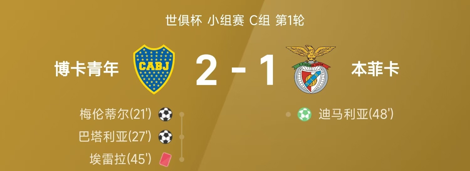 北京时间6月17日国际足联世界俱乐部杯 小组赛 第1轮，博卡青年对阵本菲卡。博卡
