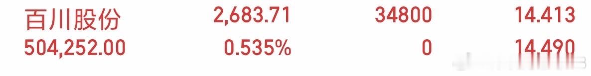 新的千里马你们说会吃肉吗？百川股份 