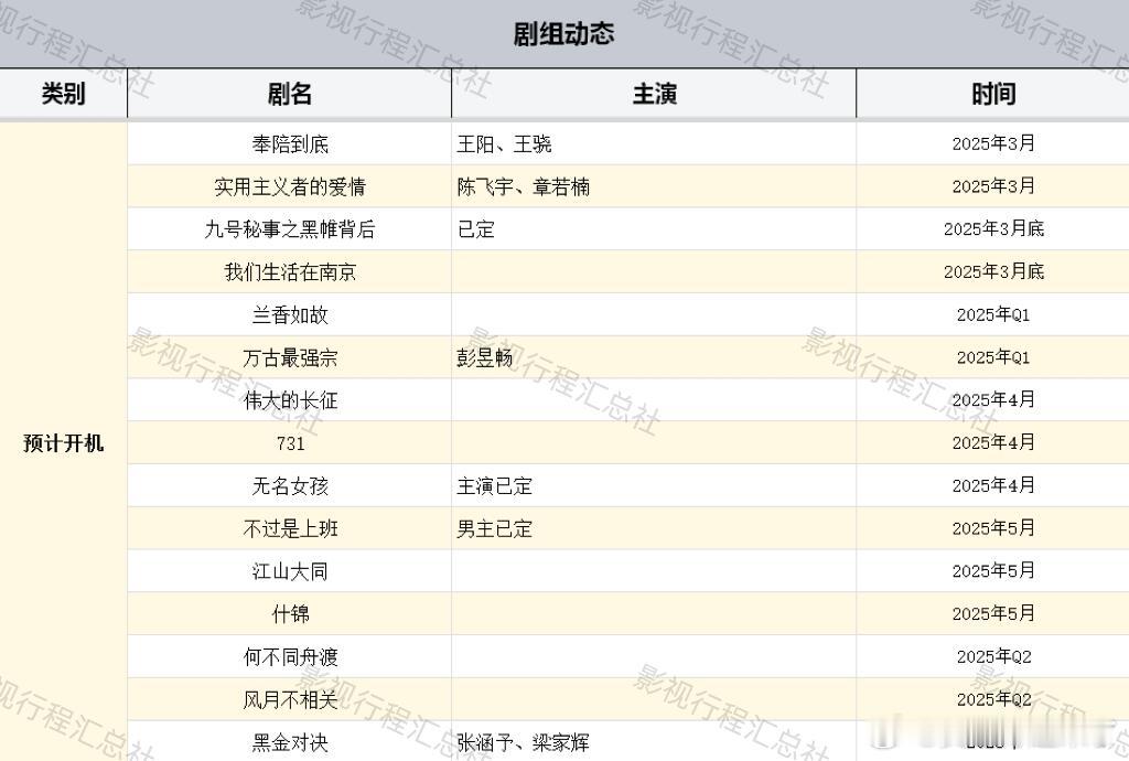 部分预计开机剧组最新动态奉陪到底王阳、王骁2025年3月实用主义者的爱情陈飞宇、