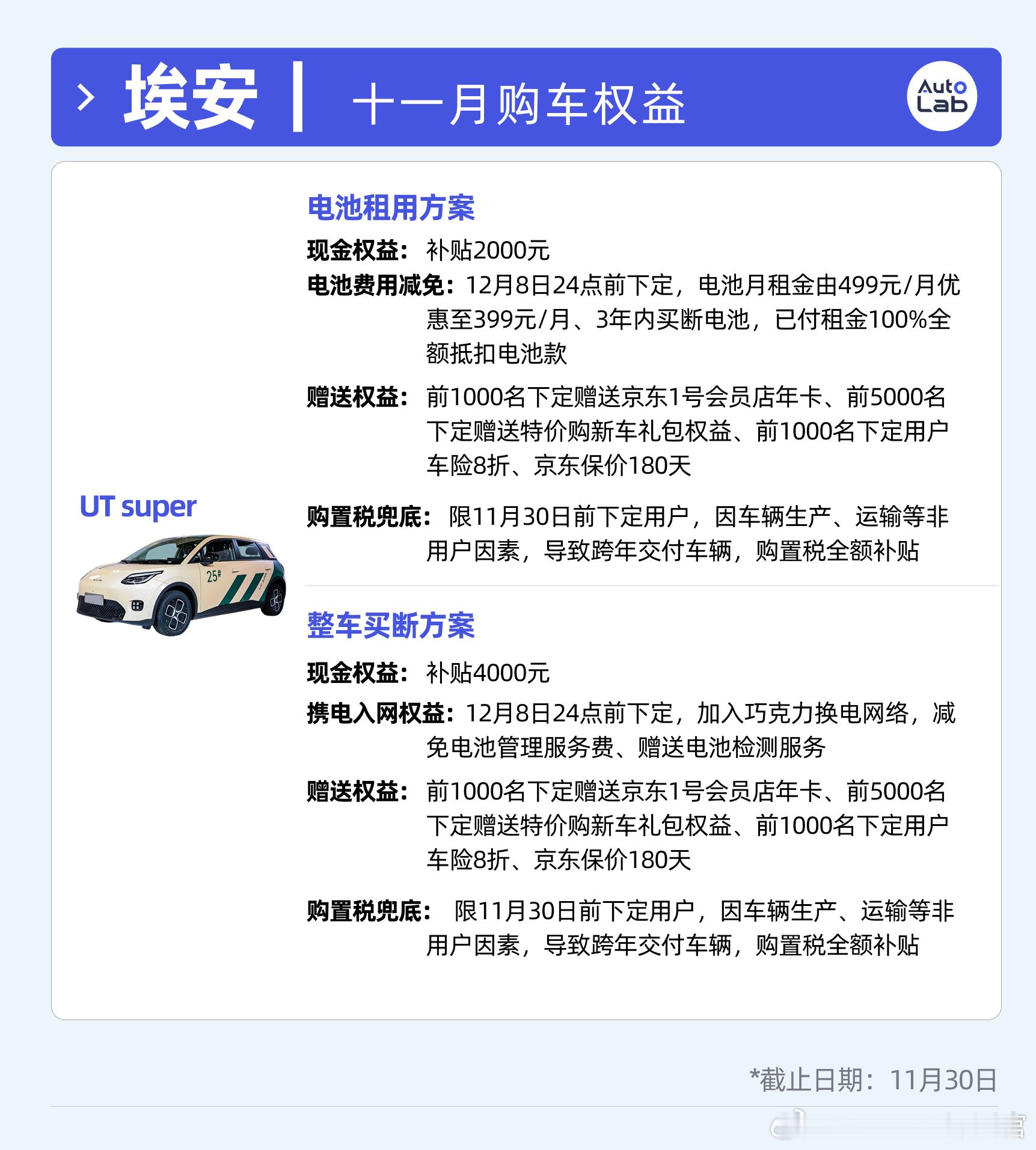 我们汇总了一下各大品牌这个月的购车优惠政策，本月不少车企都开始了购置税兜底的，并