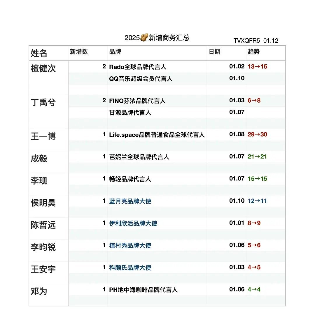 2025年部分🥜新增SW汇总🈶 