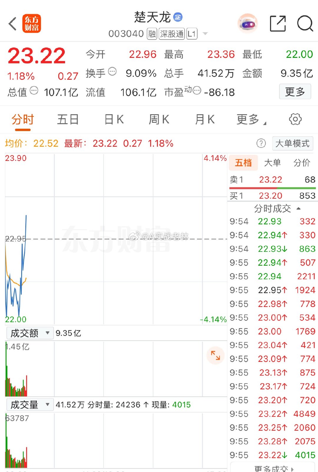 阿龙还得是你[good] ​​​