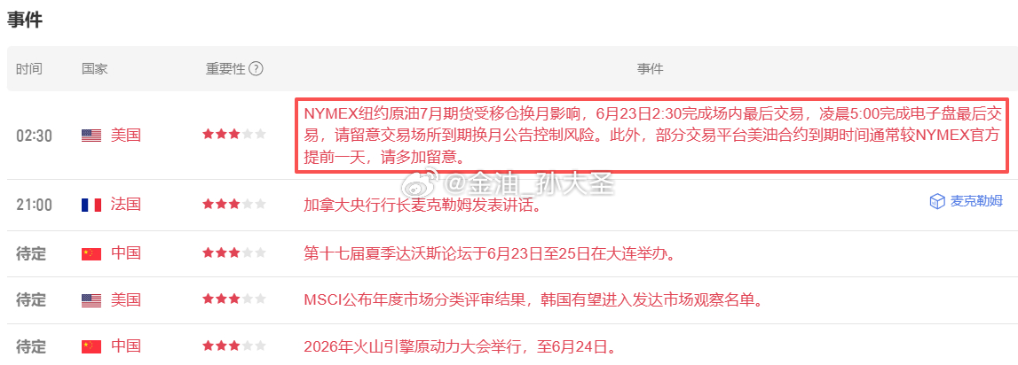 晚盘开始前提醒了黄金从单边行情转震荡，晚间的行情基本维持在区间内运行，相信这种震