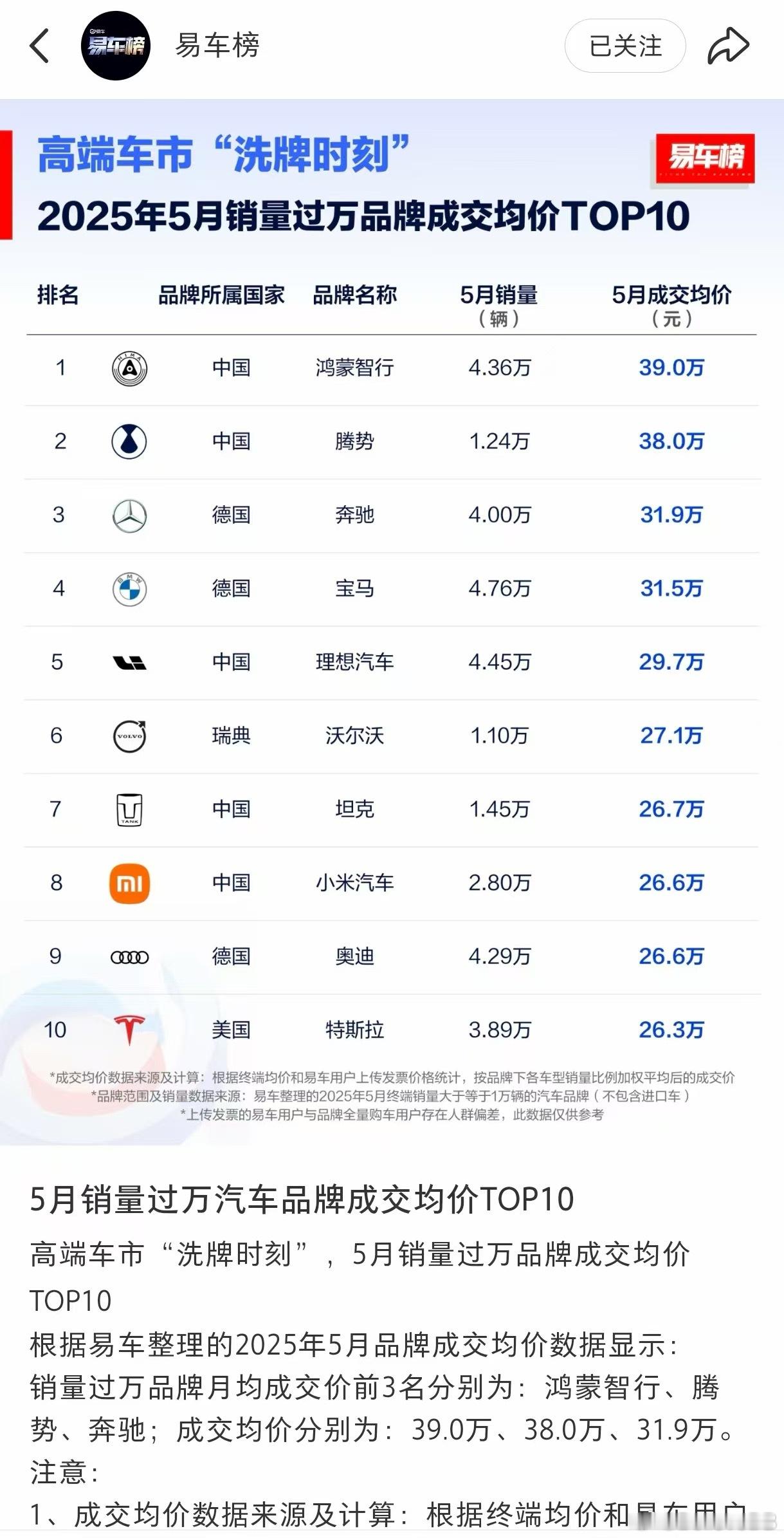 天天看对面毫无根据的吵架，跟小学生似的不如来看看蔚来创始人李斌曾经的汽车网给的数