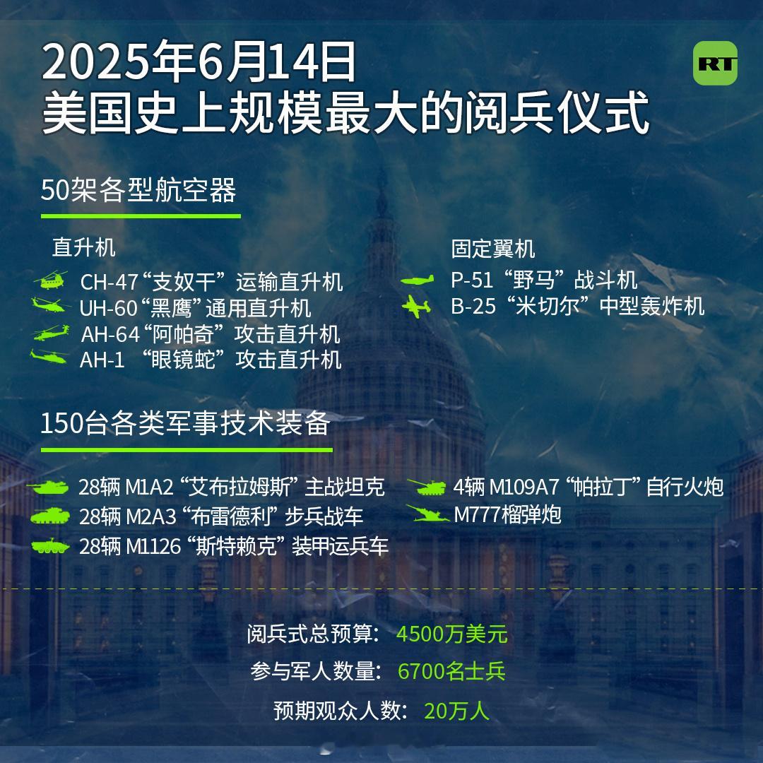 6月15日，美利坚6月14日，美利坚250年纪念，顺带给特朗普过生日。美军出动了