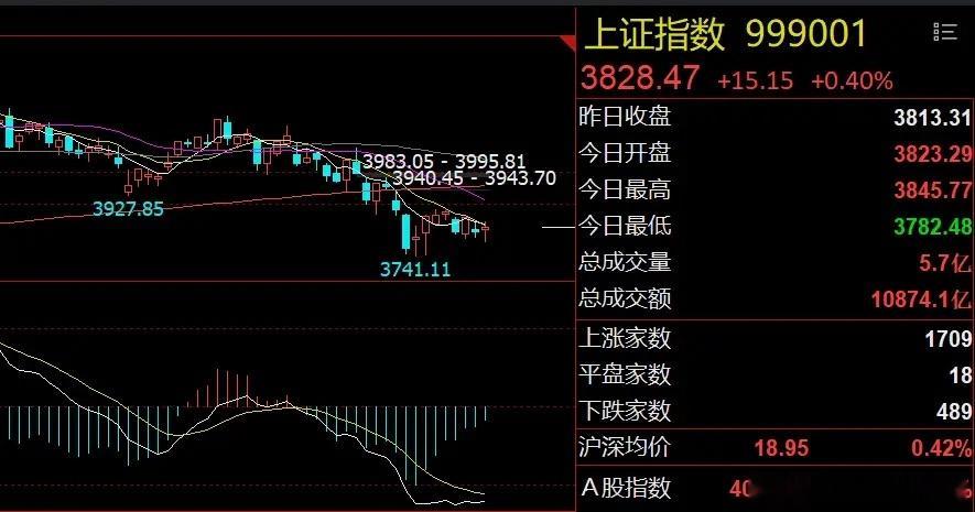 早评： 美股芯片股继续大跌！A股有望探底回升1、美股芯片股继续大跌：美联储如期维