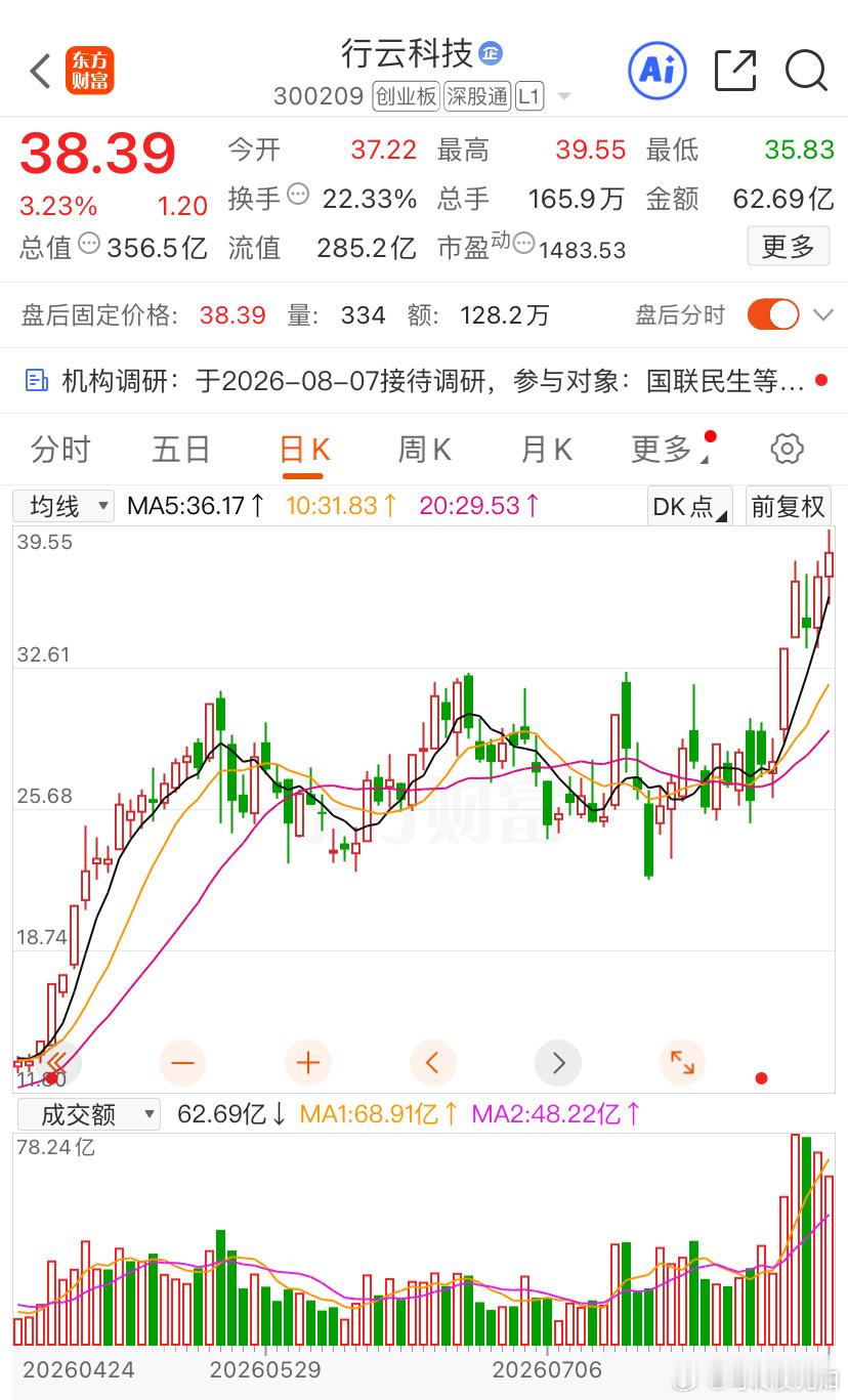 我们的行云科技明天大概率会继续突破新高A股今日看盘a股股票