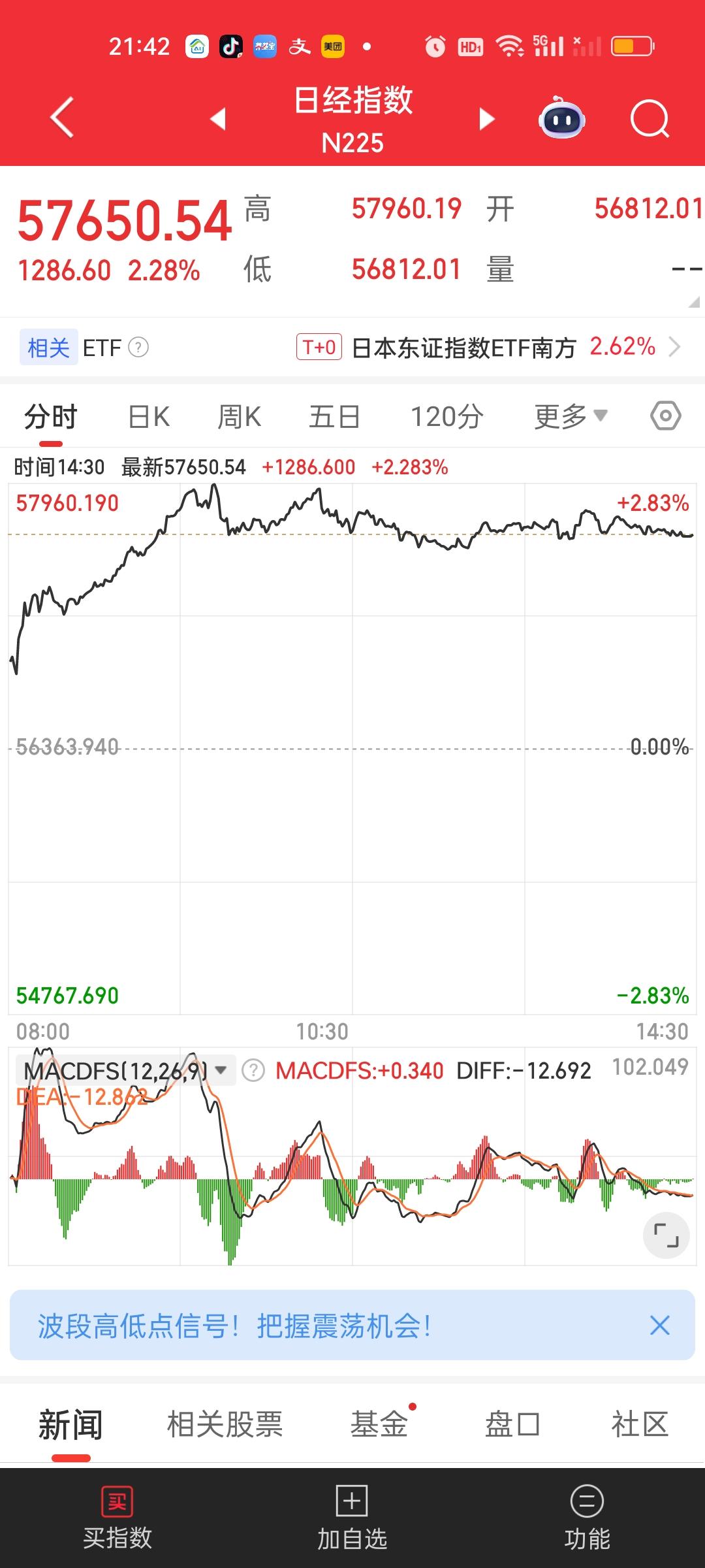 就在今天，小日子的股市再创历史新高，晚上期指又是上涨的状态，总感觉它们这次上涨有