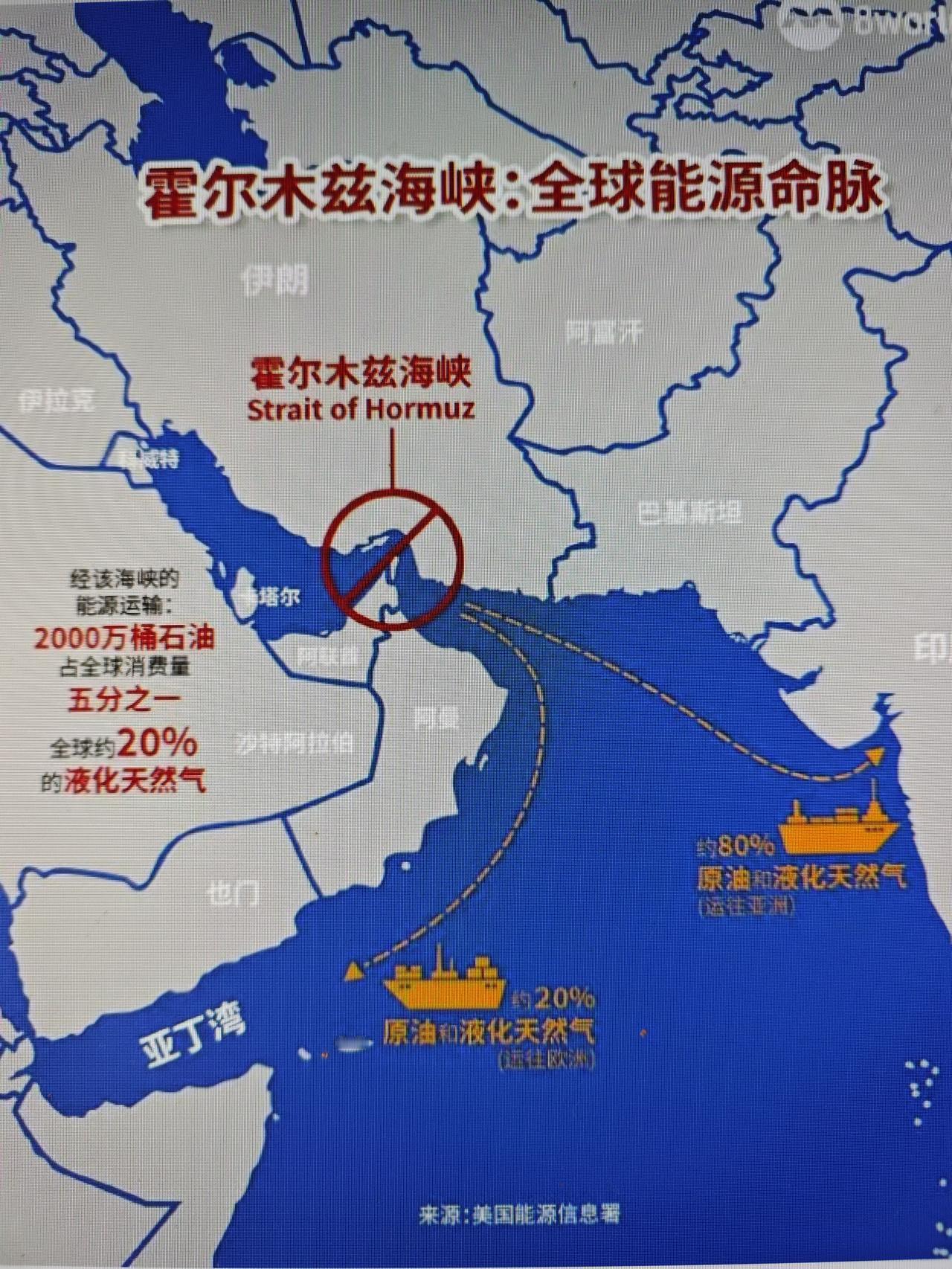 老美总算抓住了

老美总算抓住了伊朗的“软肋”。什么是伊朗的软肋呢？就是出口石油