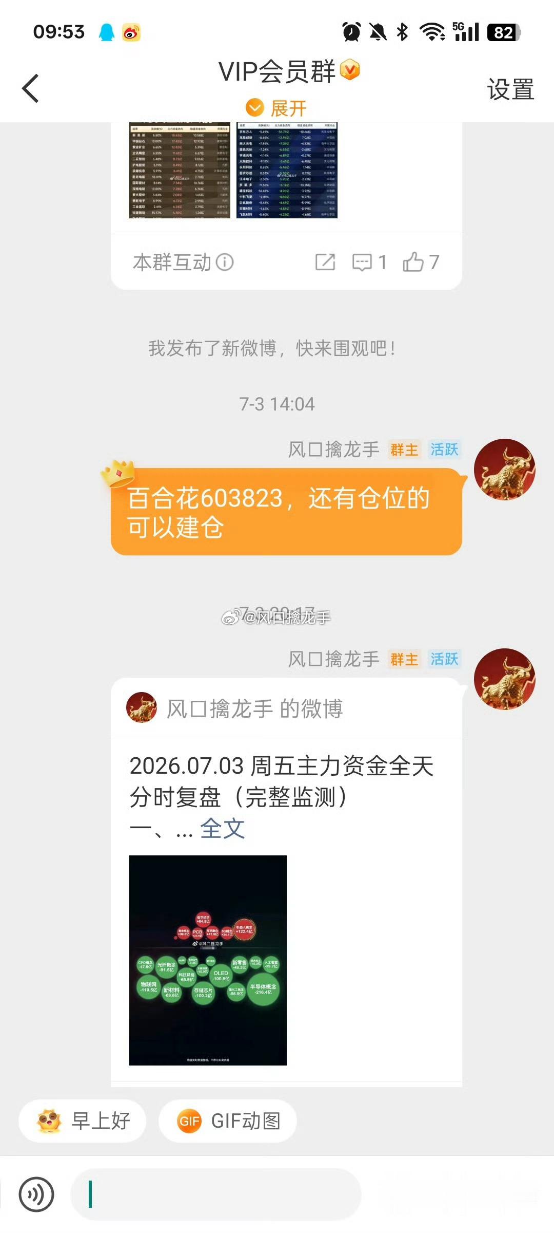 实力见证！7月3日上周五私下操作的，今天花开富贵了！！！！！！ 
