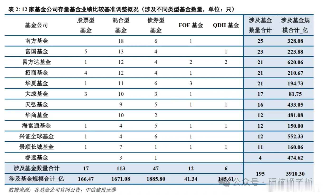 4000亿资金“砸盘”科技？为了流量，有些人是真不要脸…今天某主流媒体有篇文章流