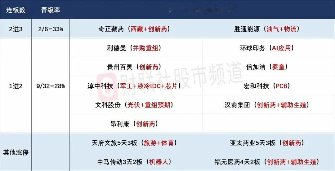 8月4日盘前预案：种种迹象表明市场可能继续调整态势！

1、周五市场整体是个明显