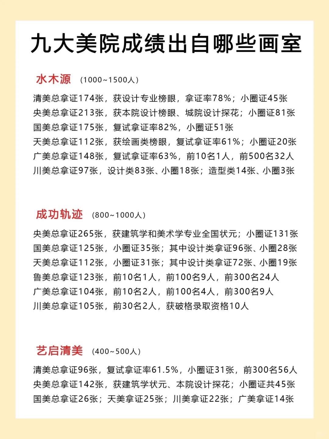 美术校考🔥，美院校考看这篇就够了