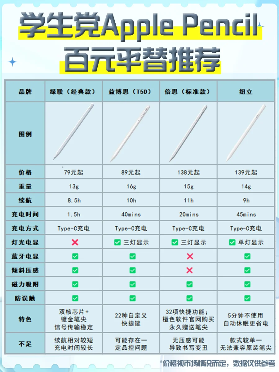 百元Apple Pencil平替|iPad党的真香现场