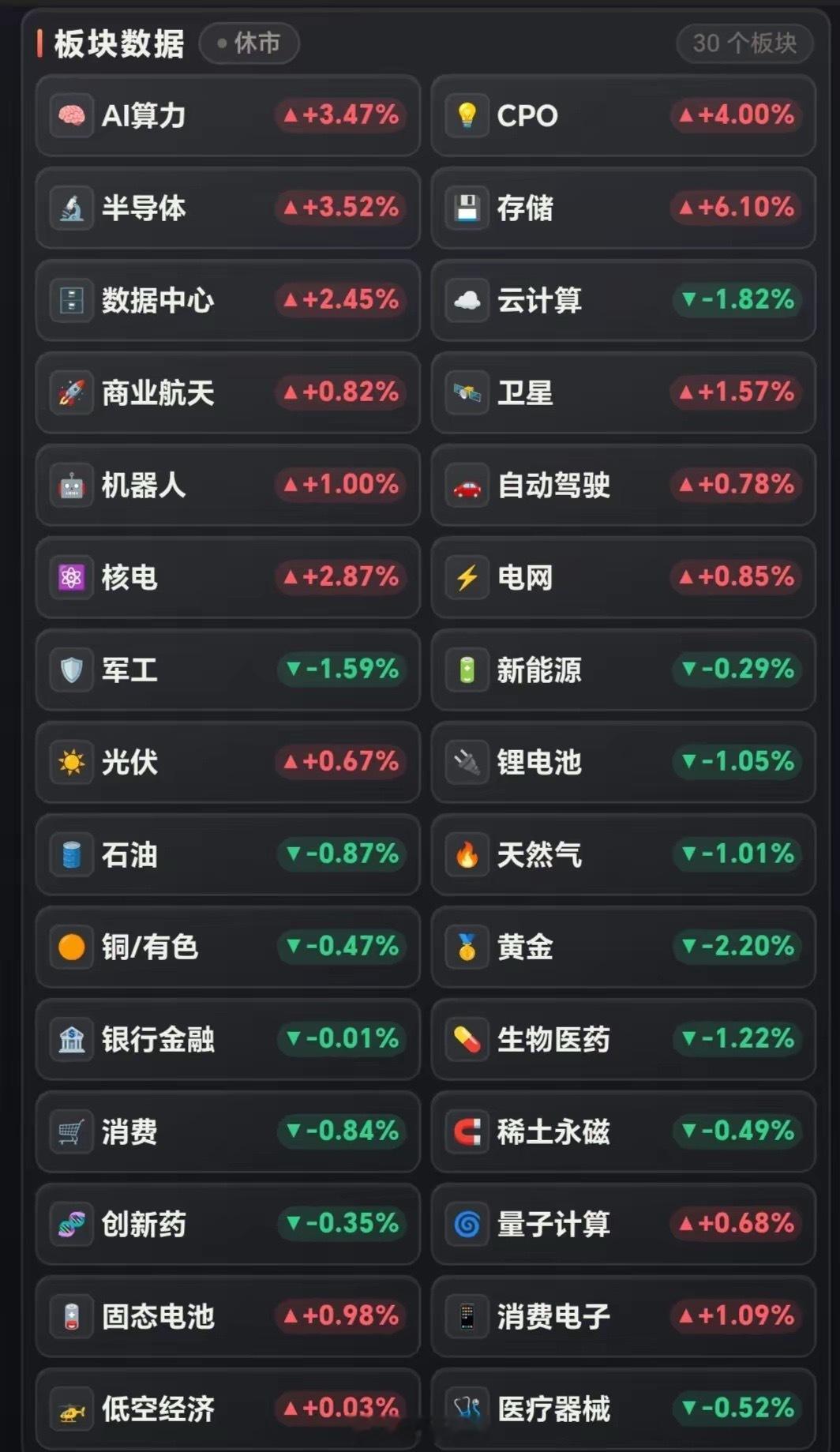 明天周一开盘了，这周末利好和利空都很多，我们在这说几个重点。1、上周五晚上非农数
