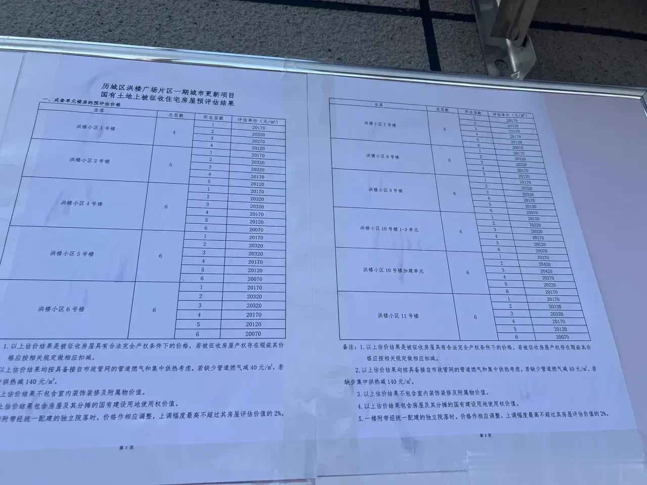 洪家楼拆迁补偿价出来了，两万冒头！
估计还有按时腾退，提前签约搬迁等等奖励政策，